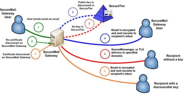 Secure Email Gateway – xnet Wall